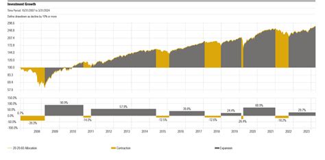 Our 2024 Q1 Investment Update