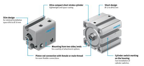 Meet Festos Compact Cylinder ADN S Festo CA