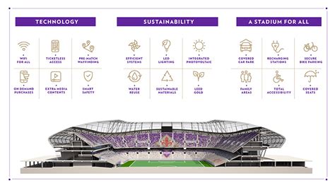 ACF Fiorentina unveils its new stadium - Sports Venue Business (SVB)