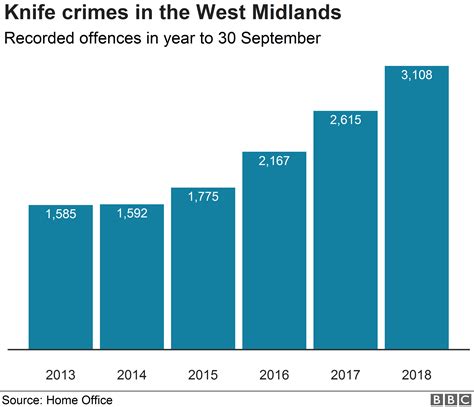 Birmingham knife crime: 'In a few hours you could be dead' - BBC News