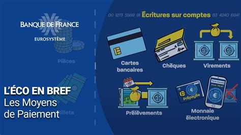 Les Moyens De Paiement Banque De France YouTube