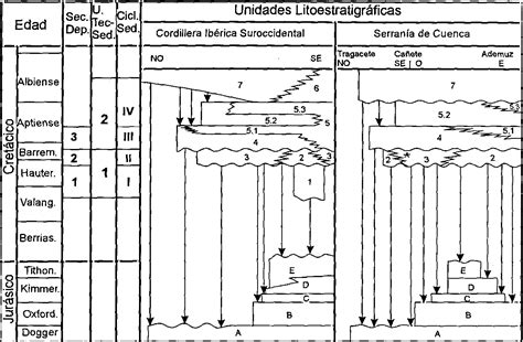 Figure From An Lisis De La Cubeta Sedimentaria De Las Hoyas Y Su