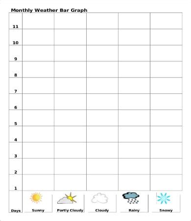 Blank Vertical Bar Graphs Bar Graphs Bar Graph Template Blank Bar Graph ...