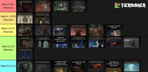 Elden Ring - Boss Difficulty Tier List (Community Rankings) - TierMaker