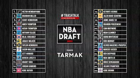 Nba Draft 2023 Le Tableau Récap Tous Les Picks Dune Cuvée Historique