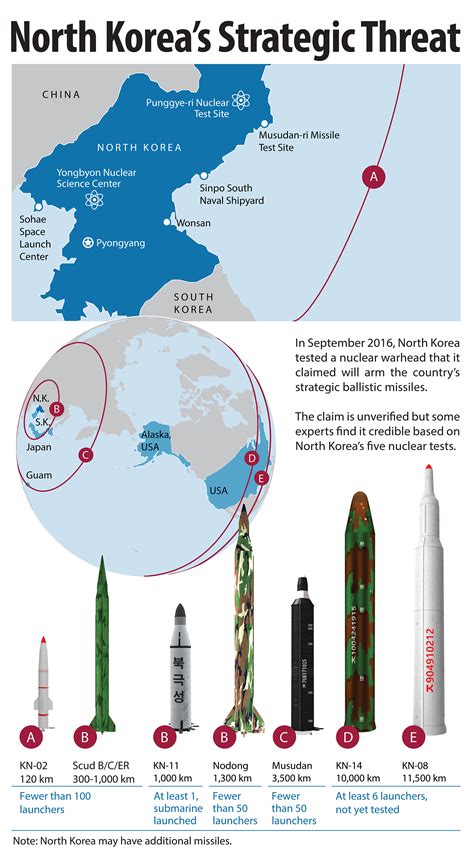 North Korea Says Missile Launches Were Training For Striking U S Bases