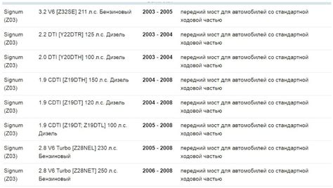 SP2801 Пружина подвески передн FIAT: CROMA 1.8/1.9/2.2 05 MONROE ...