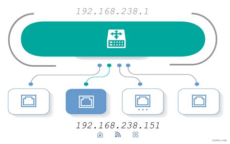 Ip 192168238151 登录页面 用户名 密码 Ip地址 简体中文 🔍