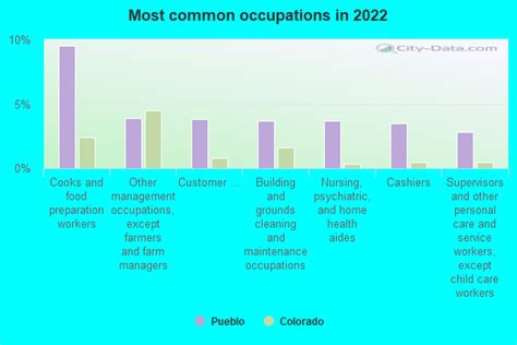 Pueblo Colorado Co Profile Population Maps Real Estate Averages Homes Statistics