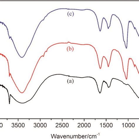 Photographs of MOC specimens: (a) three types of MOC, air at 3 d (b ...