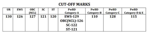 AAI Final Result 2024 Out, Download Junior Executive Result PDF