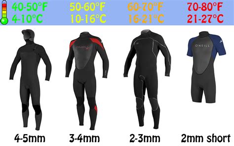 Wetsuits For Snorkeling Information Tips Gear Snorkel Planet