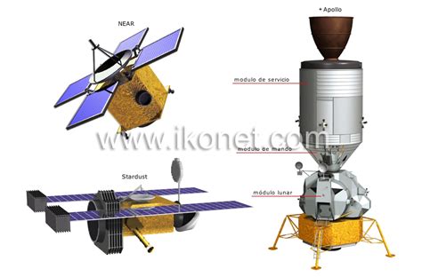 Astronom A Astron Utica Sonda Espacial Ejemplos De Sondas