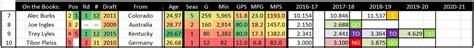 Utah Jazz Updated Roster Rotation And Cap Space After George Hill