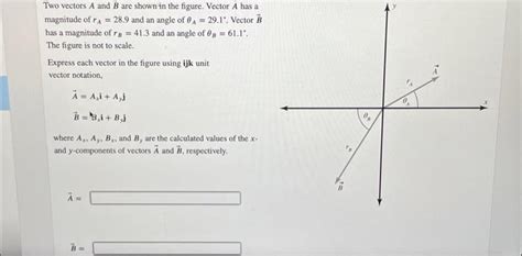 Solved Two vectors A and B are shown in the figure. Vector A | Chegg.com