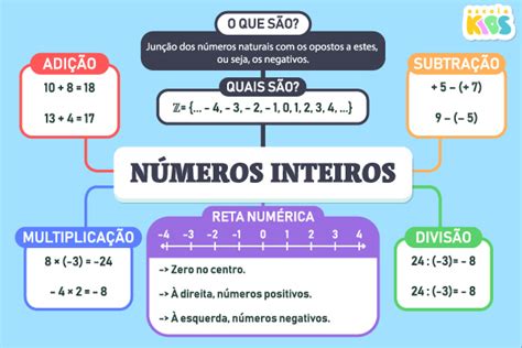 Quais São Os Numeros Inteiros Positivos