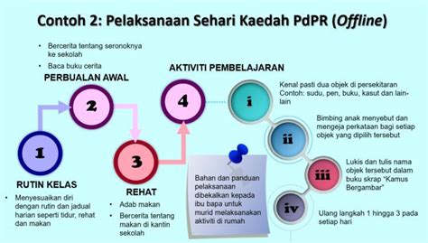 Contoh Jadual Harian Pelajar Di Rumah Sekolah Mama Bagus Idea Ibu Ini