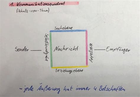 Kommunikation Karteikarten Quizlet