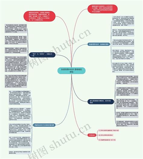 快递消费纠纷多 最难难在索赔思维导图编号p7037967 Treemind树图