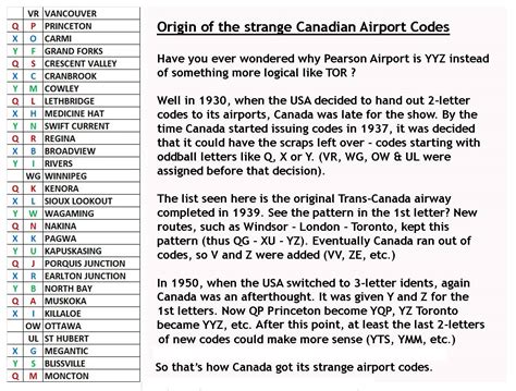 [resuelta] Canadá ¿qué Pasa Con Los Códigos De Los