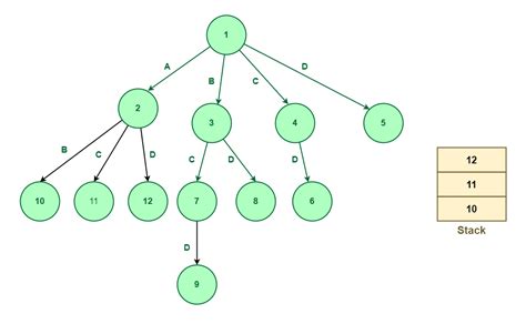 Introduction To Branch And Bound Data Structures And Algorithms Tutorial Geeksforgeeks