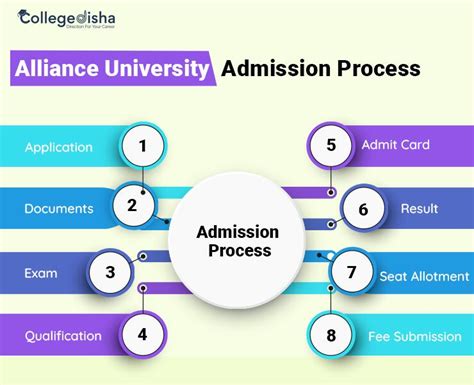 Alliance University Admission 2024 Last Date Entrance Exam Exam