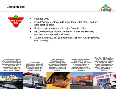 Ppt Canadian Tire Strategy For Getting In Control Of Master Data