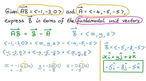 Question Video Finding The Position Vector Of A Point Given The Vector