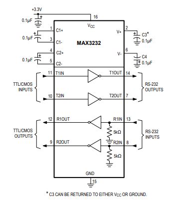 What is MAX3232?