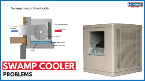 Mastercool Swamp Coolers Parts List