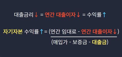 상가투자 수익률 분석 분양and매매가격 판단기준 네이버 블로그