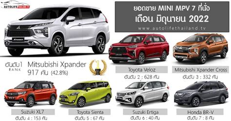 Penjualan Mitsubishi Xpander Tertinggi Di Thailand Toyota Veloz