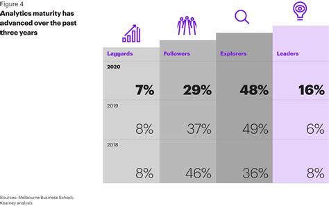 The impact of analytics in 2020 - Kearney