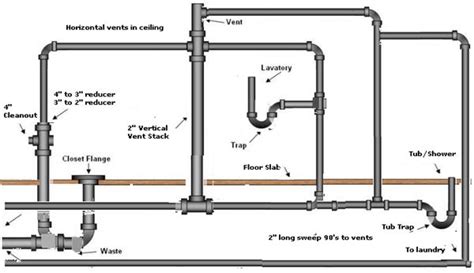 Toilet Plumbing Diagram