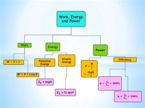 Chapter Notes Work And Energy Class 9 Notes Edurev