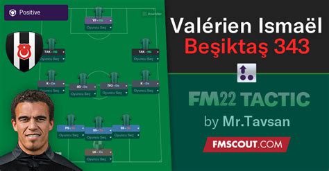 Valérien Ismaël 3 4 3 Beşiktaş Tactics FM22 Modern Football FM Scout