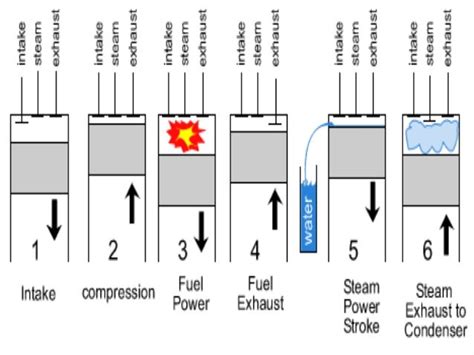 6 Stroke Engine