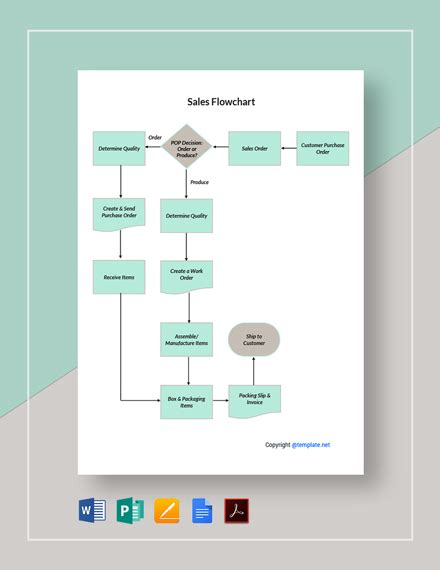 Sales Flowchart Template - Google Docs, Word, Apple Pages, PDF ...