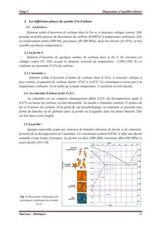 étude du diagramme fer carbone PDF