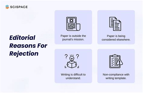 11 Reasons Why Research Papers Are Rejected