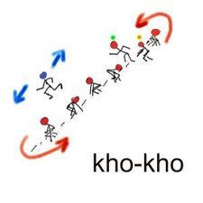 Kho-Kho: The traditional game of run and chase | Sanskriti - Hinduism ...