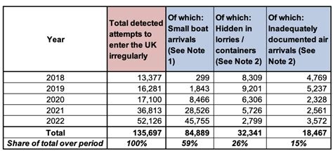 Migration Watch UK Blog Government Admits Illegal Immigration Of At