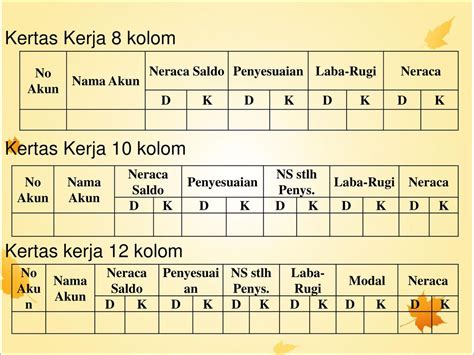 Contoh Jurnal Penyesuaian Dan Kertas Kerja