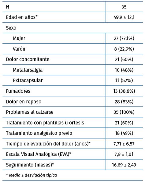 Tratamiento quirúrgico del hallux valgus mediante sistema Endolog