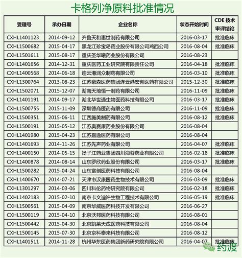 转：解析首个美国上市的sglt 2抑制剂 卡格列净 来源：药渡近十年研究最热的小分子口服降糖药主要有两类，即dpp Iv抑制剂格列汀类药物