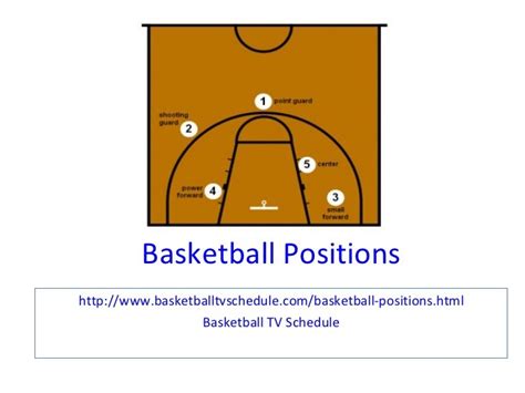 Basketball Positions