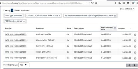 Katie Hill Paid Alleged Male Lover A Campaign Win Bonus Stiffed Throuple Partner Redstate