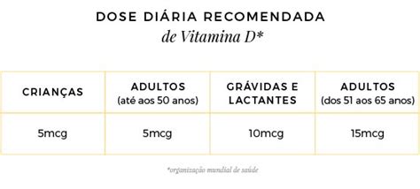 Qual A Dosagem De Vitamina D Para Emagrecer - Alimentos com vitamina D: estes são aqueles em que deve apostar