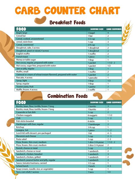 Carb Chart For Foods 20 Free Pdf Printables Printablee