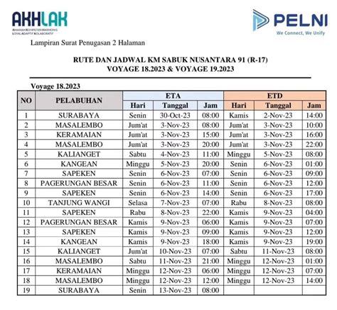 Jadwal Km Sabuk Nusantara Terupdate